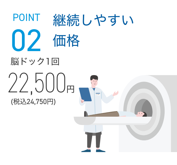 POINT2　継続しやすい価格